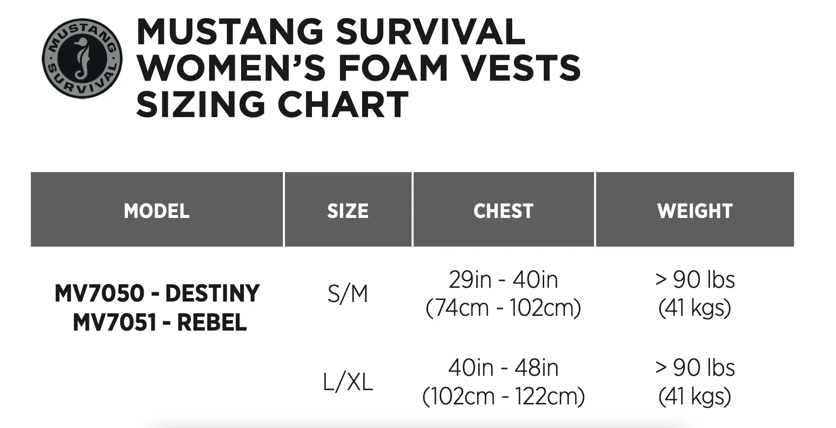 Mustang Survival - Trident Foam PFD